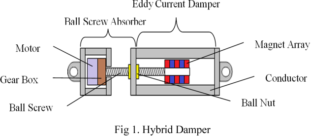 Electric Vehicle Energy Harvesting System ,Market