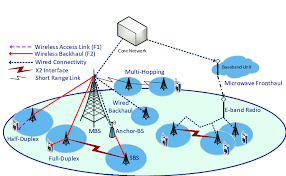 5G Wireless Backhaul