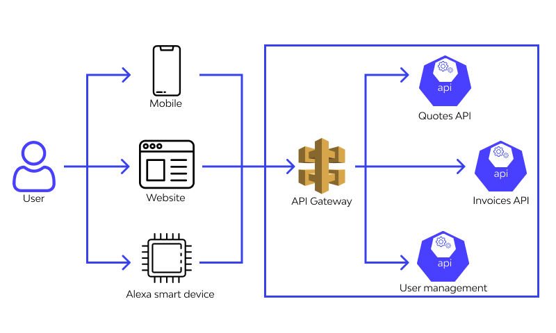 API Security Protection System