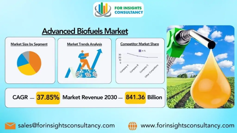 Advanced Biofuels Market