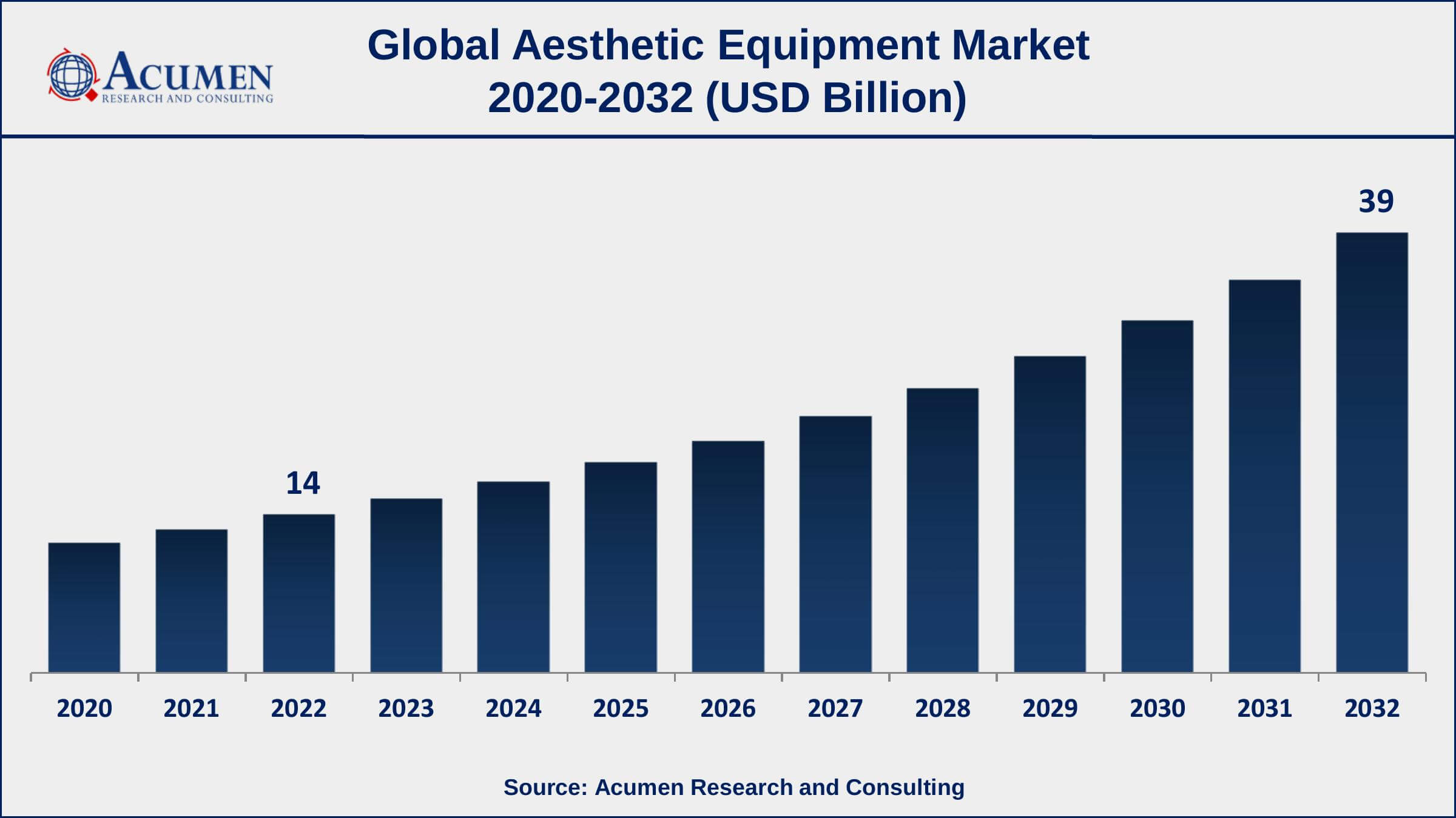 Aesthetic Equipment Market