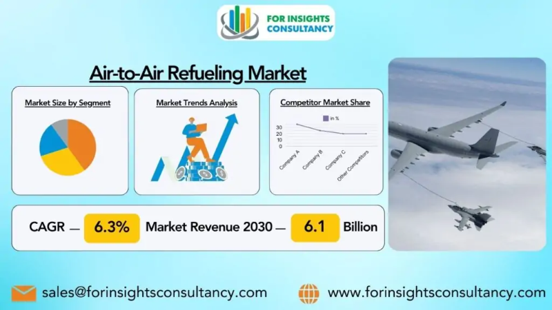 Air-to-Air Refueling Market