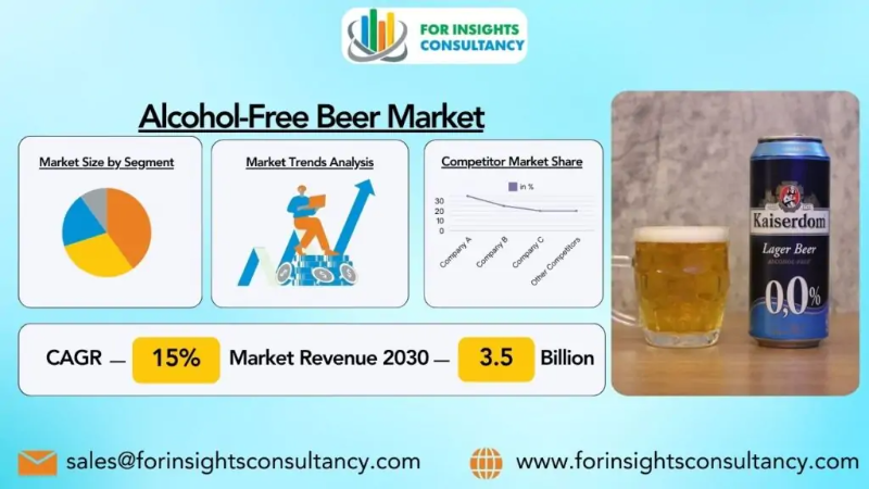 Alcohol-Free Beer Market