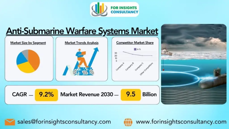 Anti-Submarine Warfare Systems Market