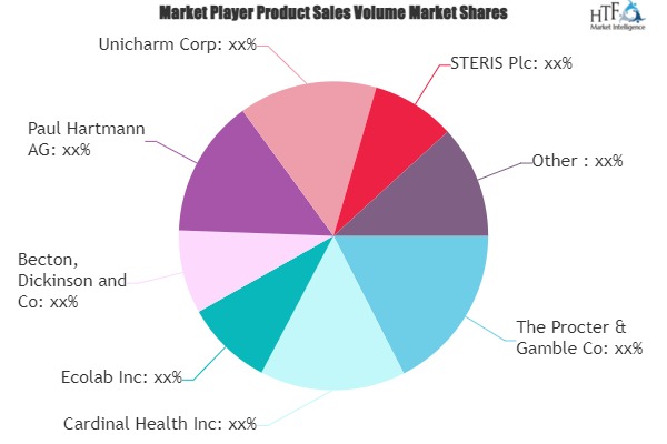 Antiseptic and Disinfectant Products Market