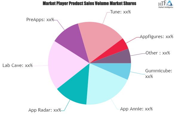 App Store Optimization Software Market