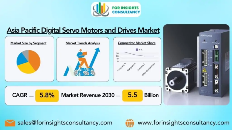 Asia Pacific Digital Servo Motors and Drives Market