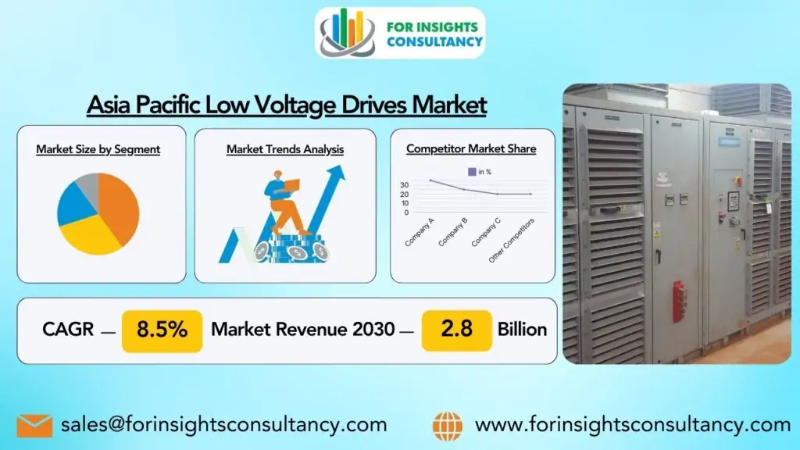 Asia Pacific Low Voltage Drives Market