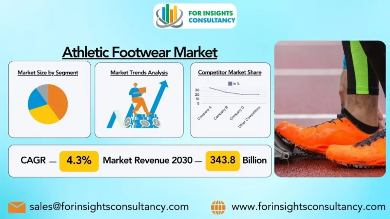 Athletic Footwear Market