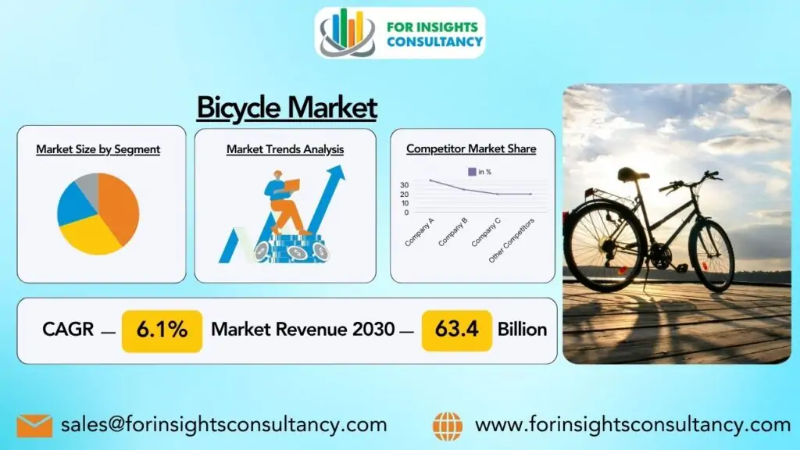 Bicycle Market