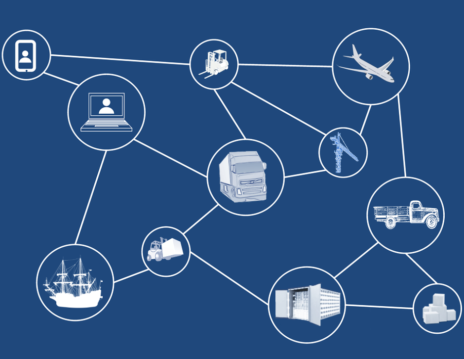 Blockchain in Logistics Market