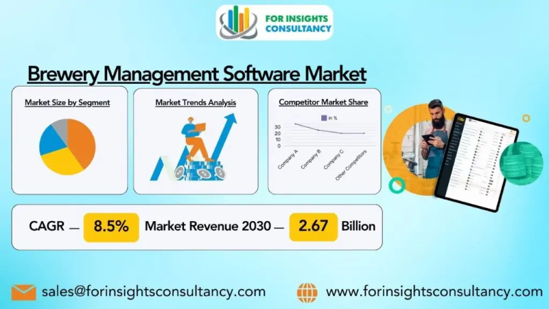 Brewery Management Software Market