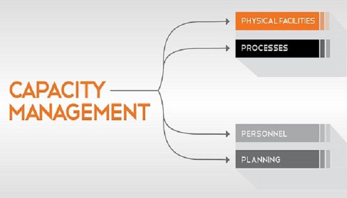 Capacity Management Market