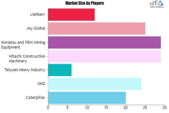 Electric Shovel Market  Is Likely to Experience a Huge Growth in Near Future