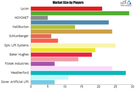 Subsea Artificial Lift Systems Market