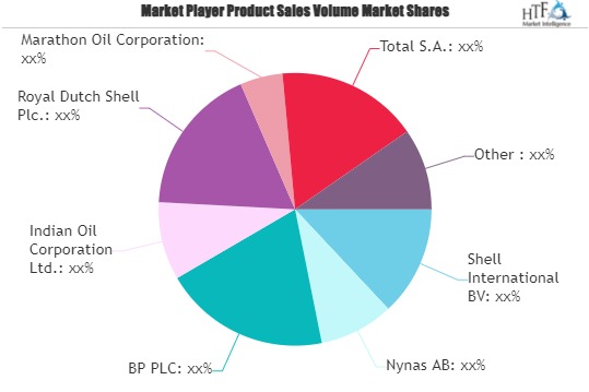 Bitumen Market