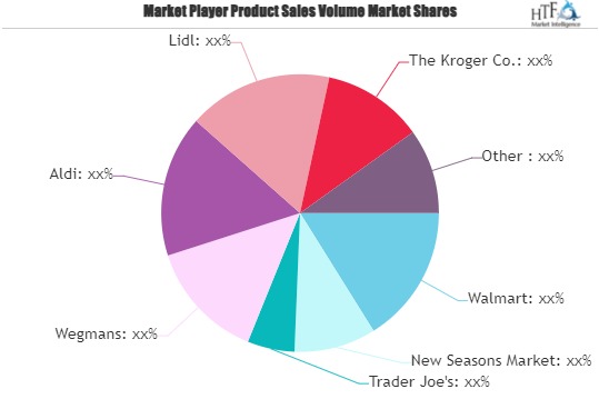 Grocery and Mass Market