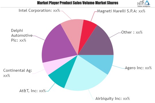 Automotive Telematics Systems Market