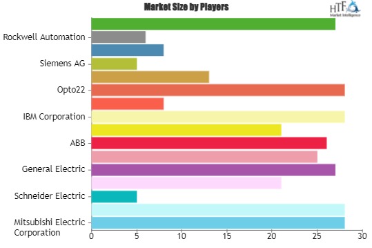 Industrial Energy Management Systems Market