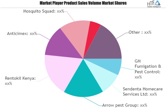 Mosquito Control Market