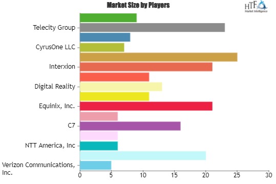 Colocation and Managed Hosting Services Market