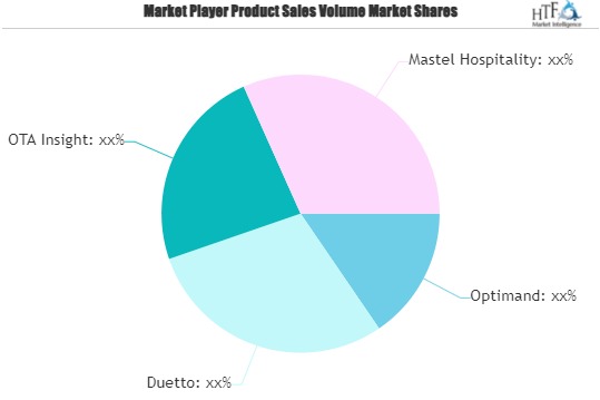 Hotel Business Intelligence Solutions Market