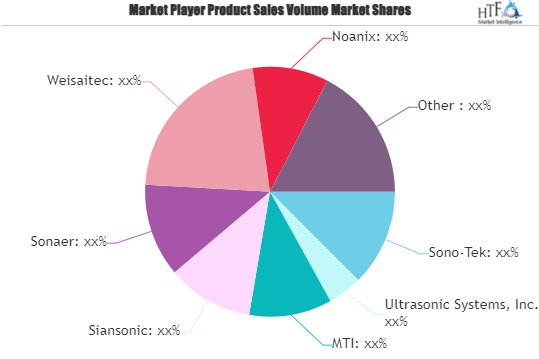 Ultrasonic Coating Systems Market