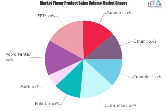 Off-road Vehicle Engines Market is set to Fly High Growth in Years to Come