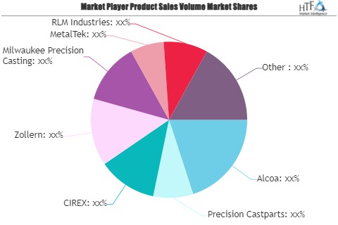 Investment Casting Market