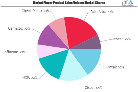 Embedded Security For Internet Of Things Market