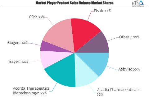 Neurologic Disorder Treatment Drug Market