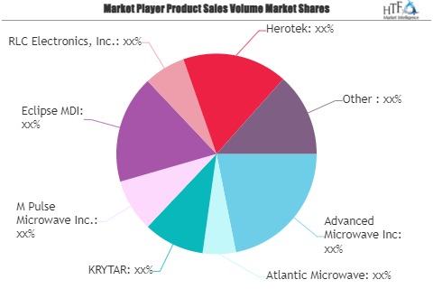 Tunnel Diode Detectors Market