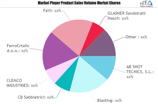 Mobile Sandblasting Machine Market to Set a Phenomenal Growth in Near Future