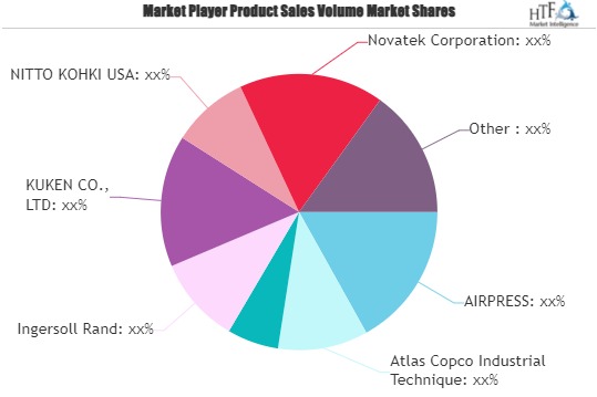 Pneumatic Scaler Market