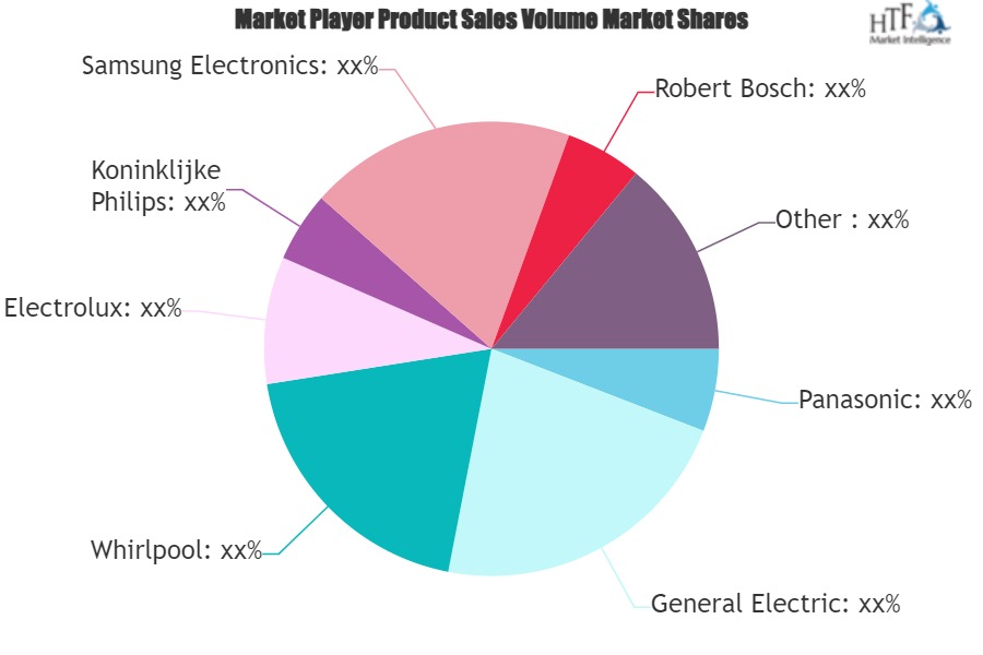 Cleaning Appliances Market