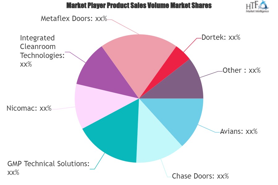 Cleanroom Doors Market