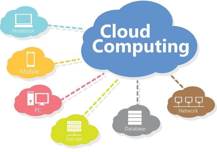 Cloud Computing in Retail Banking