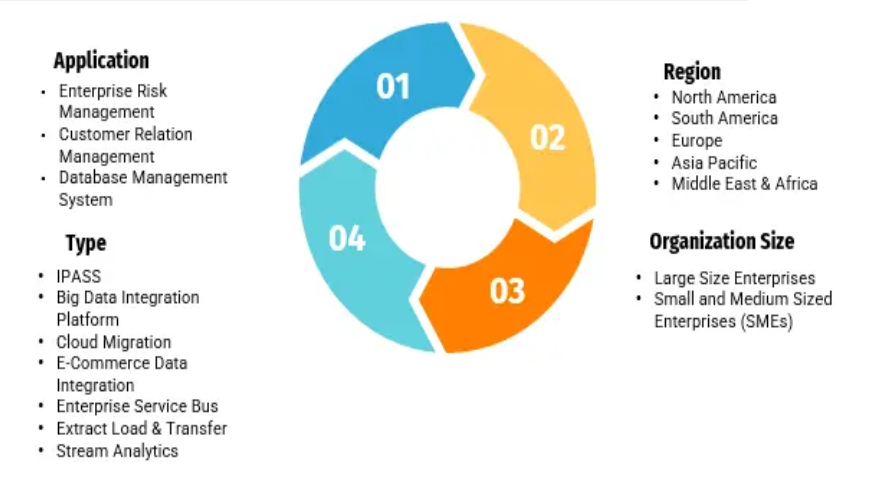 Cloud Integration