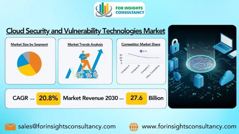 Cloud Security and Vulnerability Technologies Market