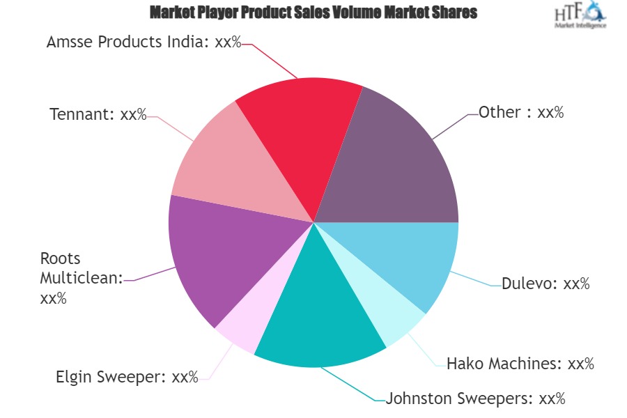 Commercial Sweeping Machine Market