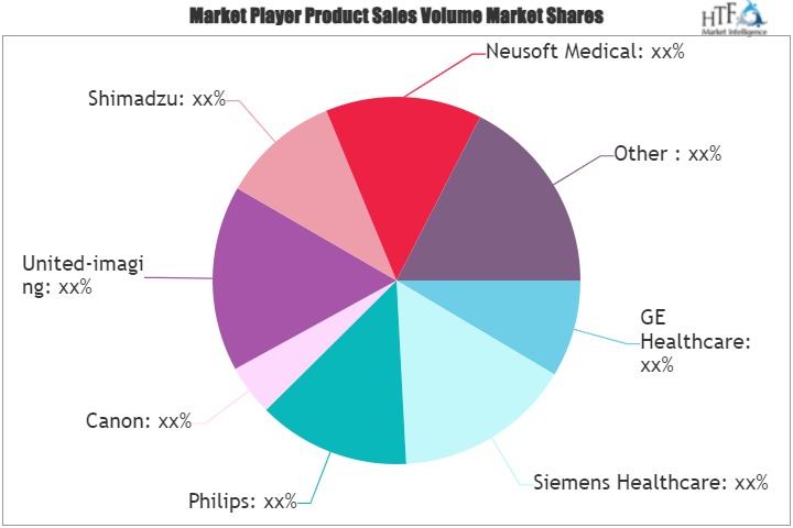 Computed Tomography Scanners Devices and Equipment Market