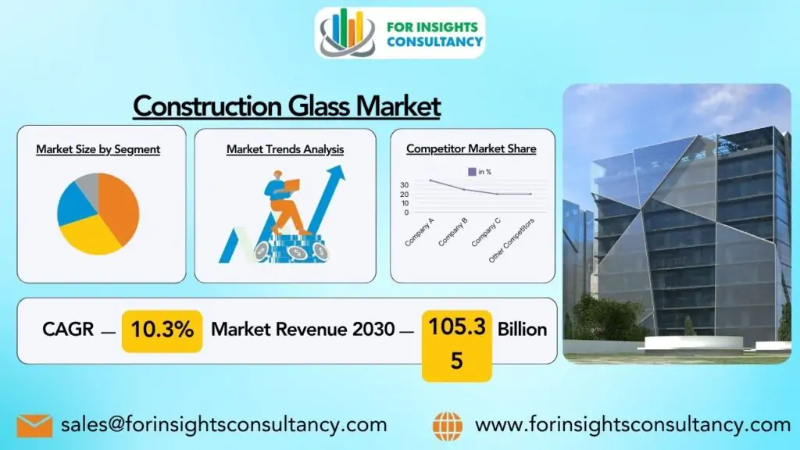 Construction Glass Market