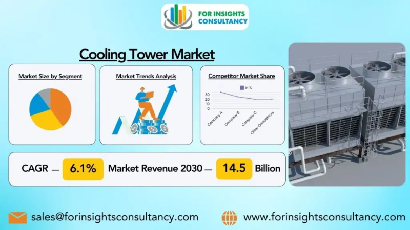 Cooling Tower Market