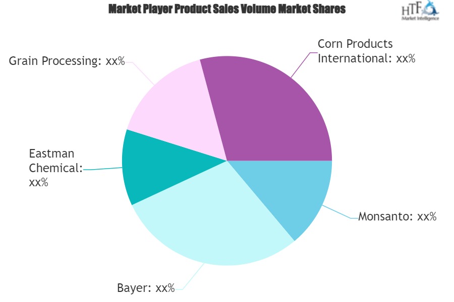 Corn Fiber Gum Market