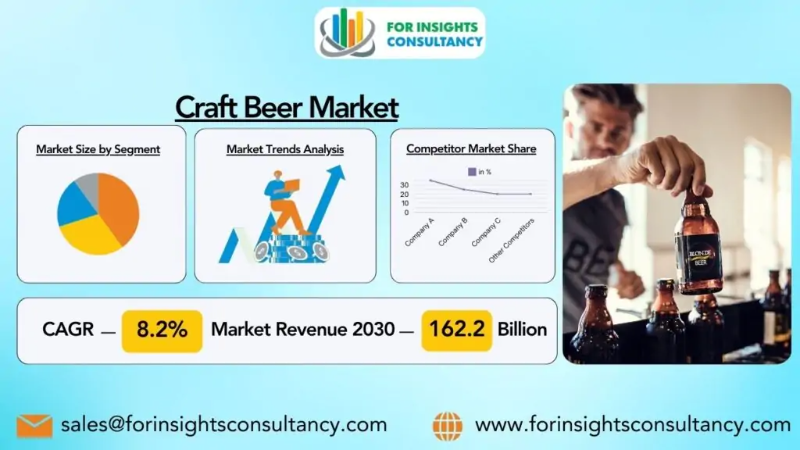 Craft Beer Market