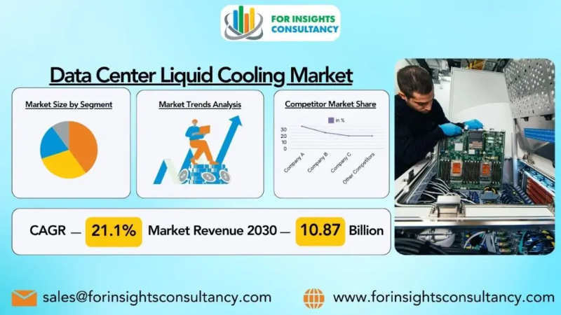 Data Center Liquid Cooling Market