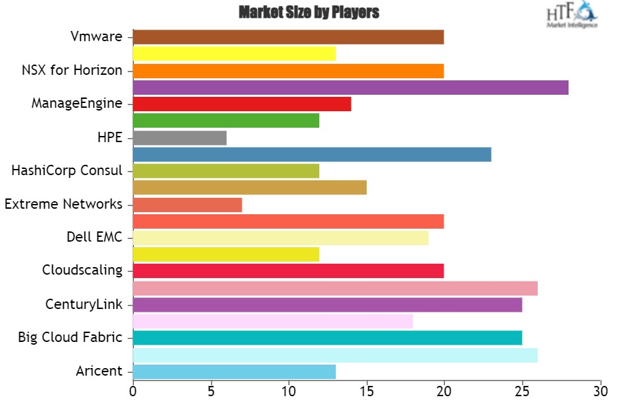 Data Center Networking Market