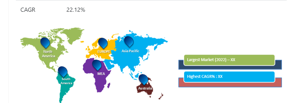 Data Governance Software Market