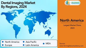 Dental Imaging Market Regional Outlook