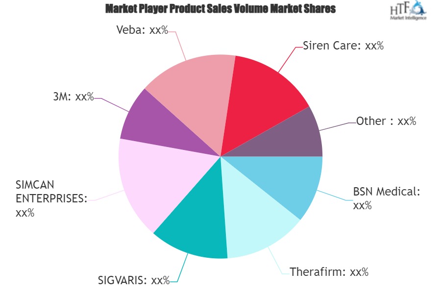 Diabetic Socks Market